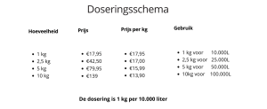 Doseringsschema KH-Plus